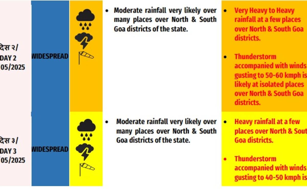 Latest and Breaking News on NDTV Latest and Breaking News on NDTV