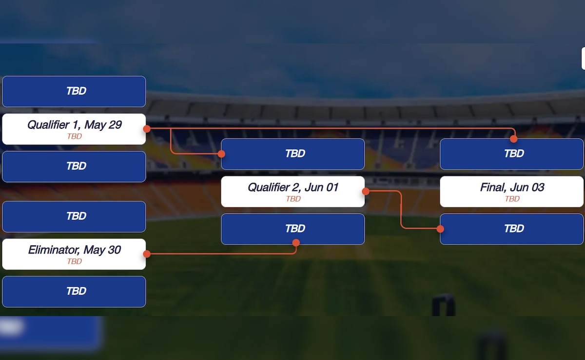 Latest and Breaking News on NDTV Latest and Breaking News on NDTV