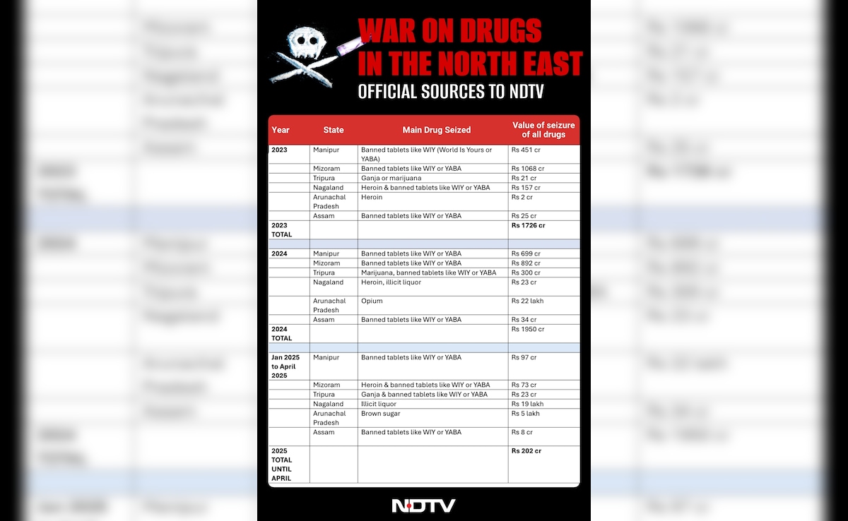 Latest and Breaking News on NDTV Latest and Breaking News on NDTV