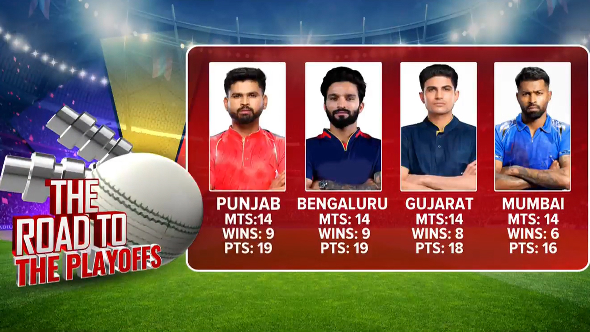 IPL 2025: The Road To The Playoffs