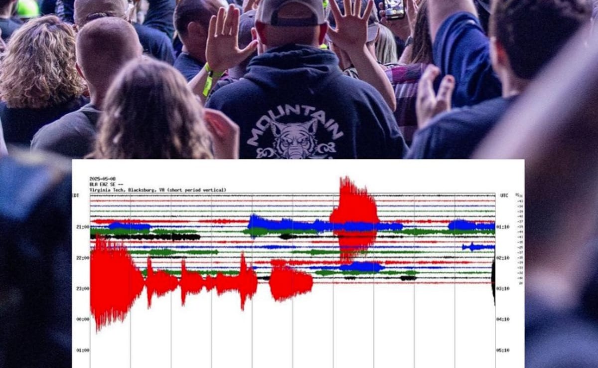 Latest and Breaking News on NDTV