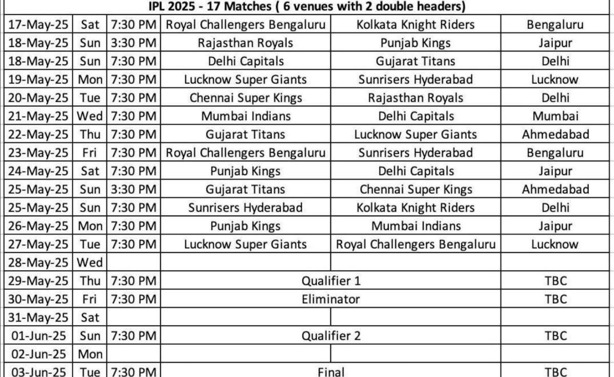 Latest and Breaking News on NDTV Latest and Breaking News on NDTV