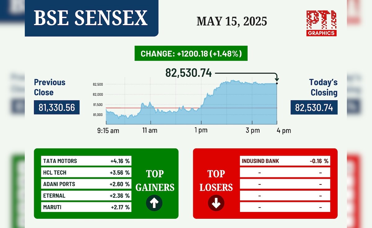 Latest and Breaking News on NDTV Latest and Breaking News on NDTV