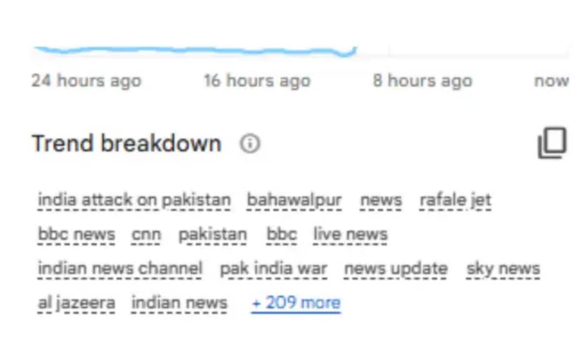 Latest and Breaking News on NDTV Latest and Breaking News on NDTV
