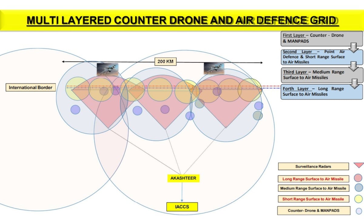 Akashteer air defence system can be integrated with Akash and Quick reactions SAMs Akashteer air defence system can be integrated with Akash and Quick reactions SAMs
