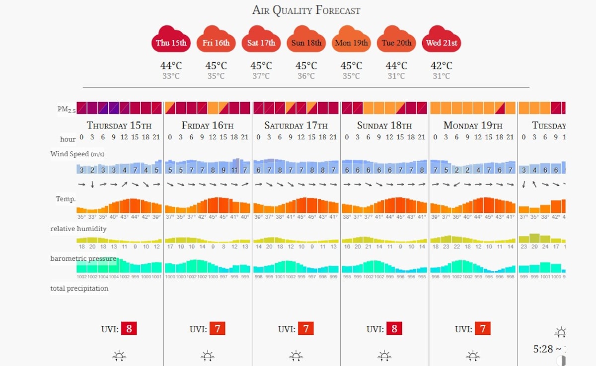 Latest and Breaking News on NDTV Latest and Breaking News on NDTV