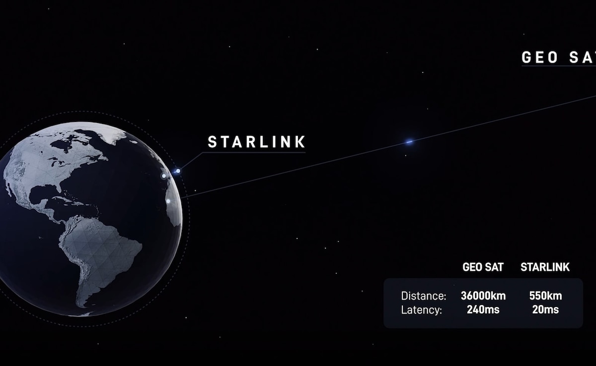 latency for starlink low earth orbit vs geostationary satellite 