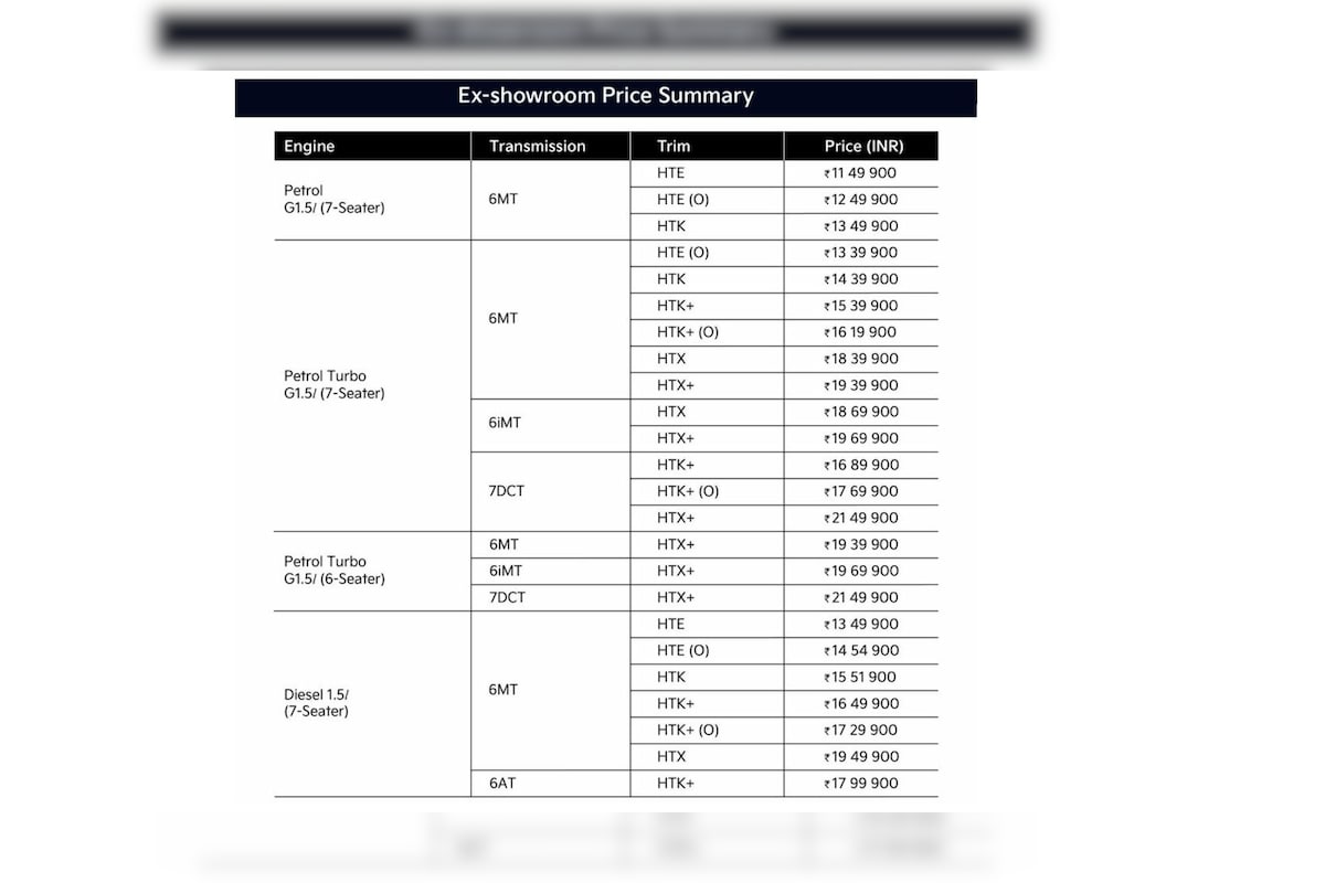 Kia Carens Clavis price list