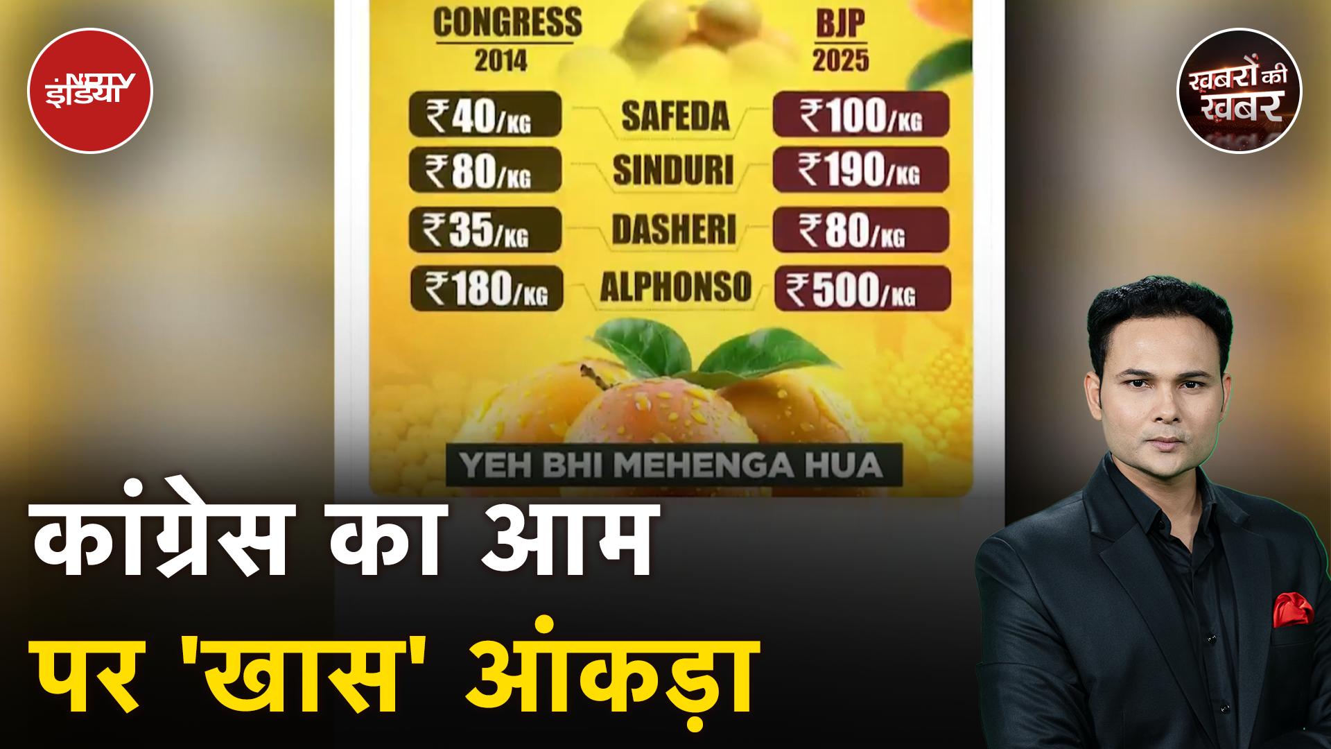 Congress आम के दाम पूछकर खुद ही फंस गई | Mango Price | BJP | NDTV India