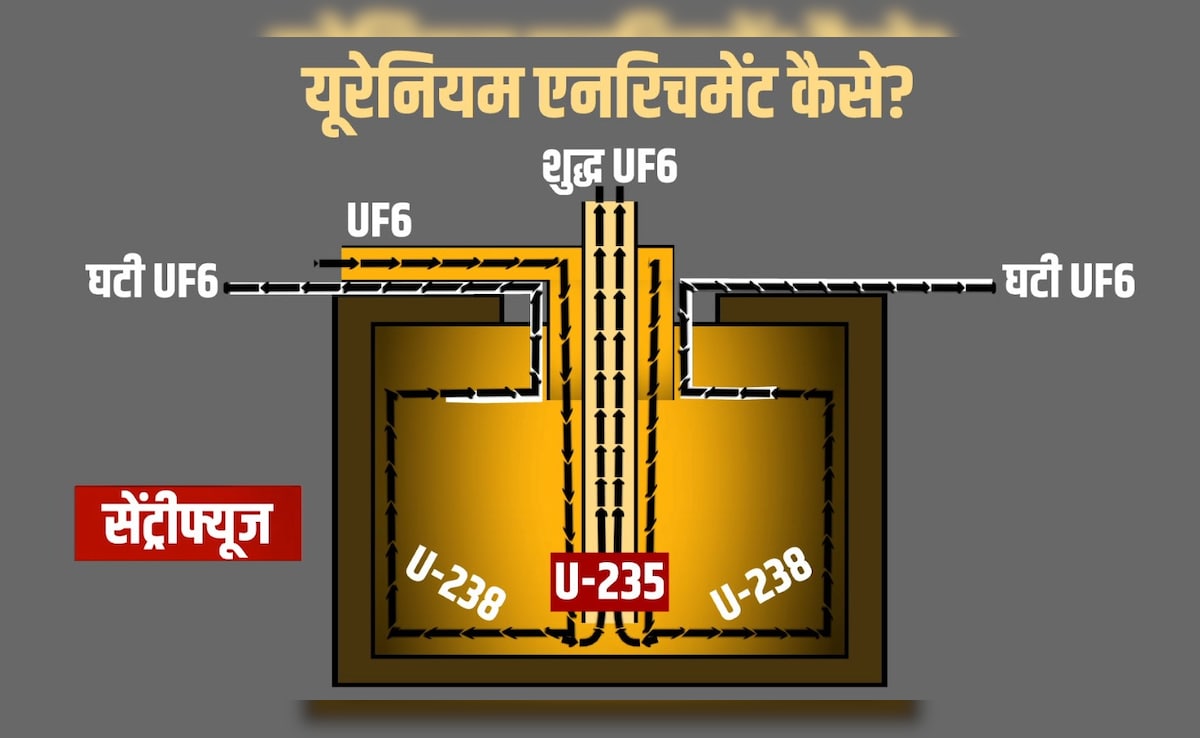 Latest and Breaking News on NDTV