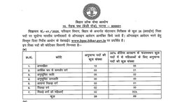 BPSC MVI Recruitment 2025: Applications Open For 28 Posts In Bihar Transport Department, Check Details