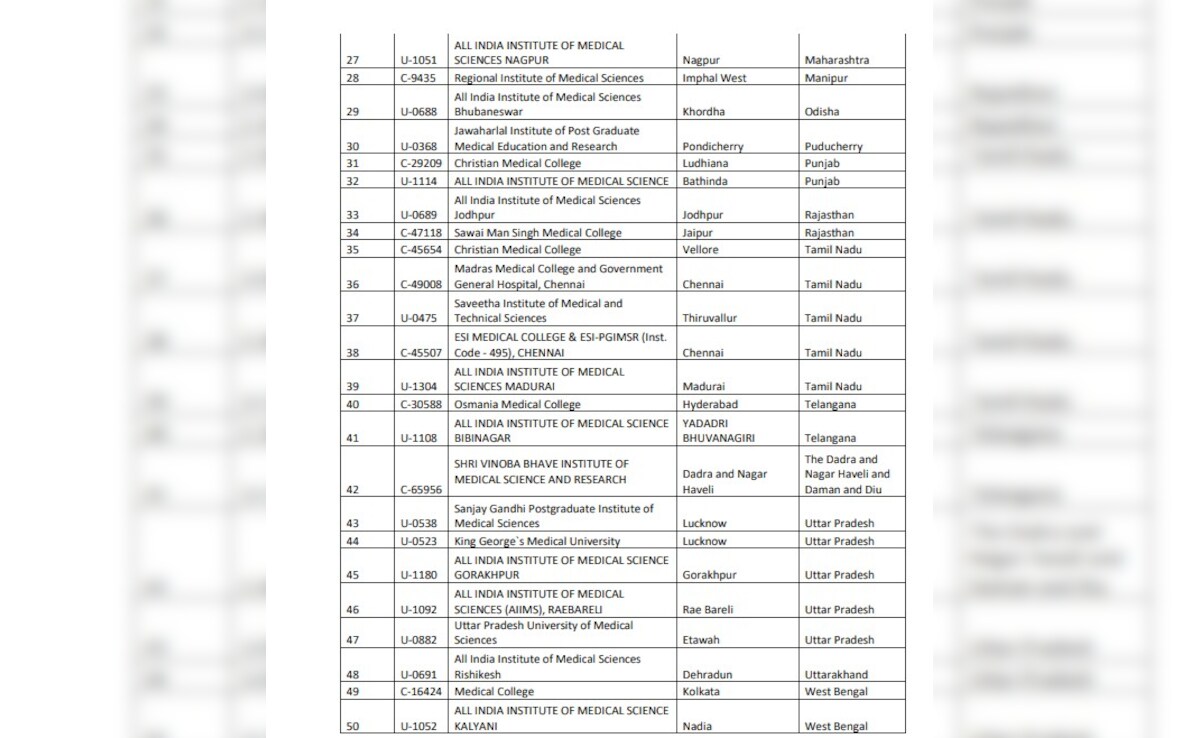 Latest and Breaking News on NDTV