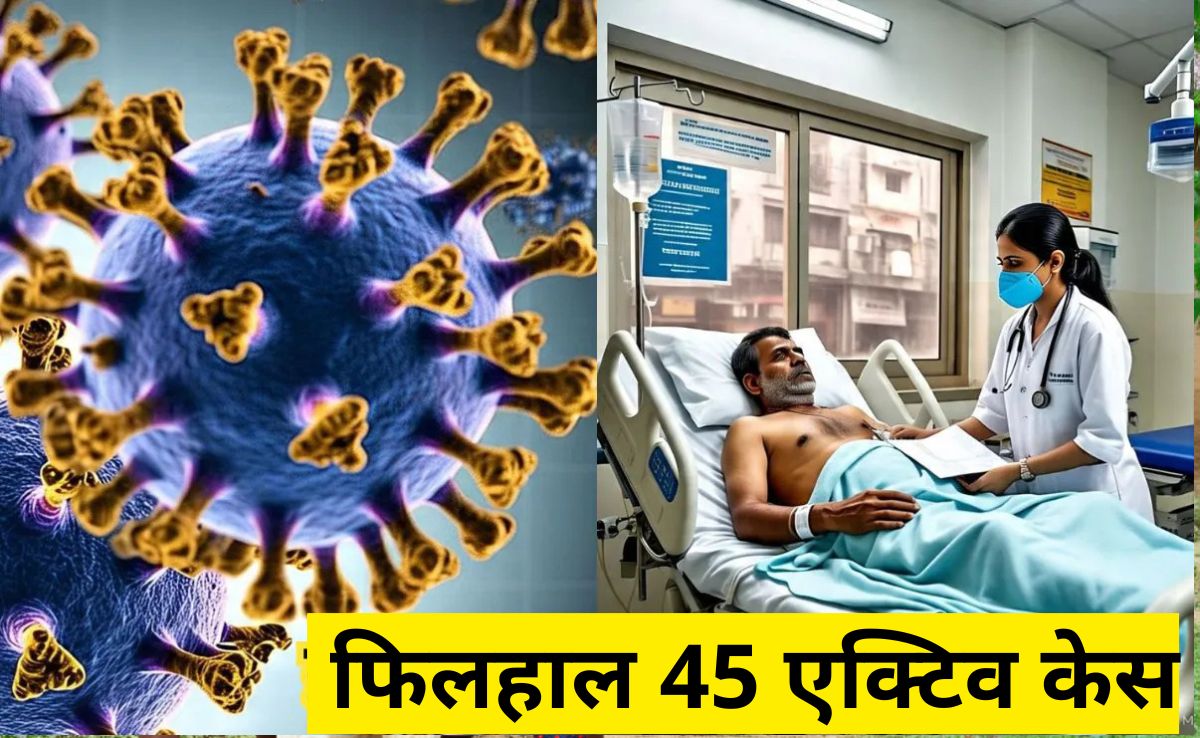 छत्तीसगढ़ में बढ़ रहे कोरोना के मरीज, बुधवार को रायपुर में मिले 3 नए मामले, फिलहाल 45 एक्टिव केस