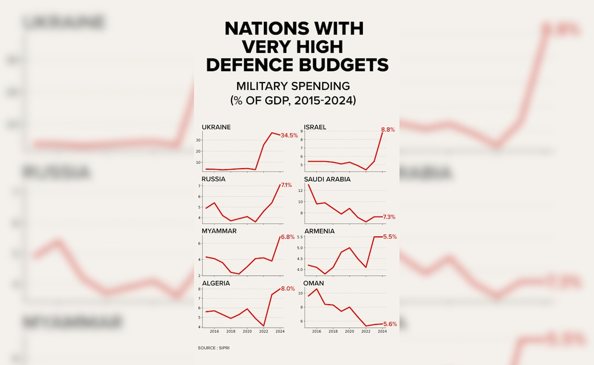 Latest and Breaking News on NDTV Latest and Breaking News on NDTV