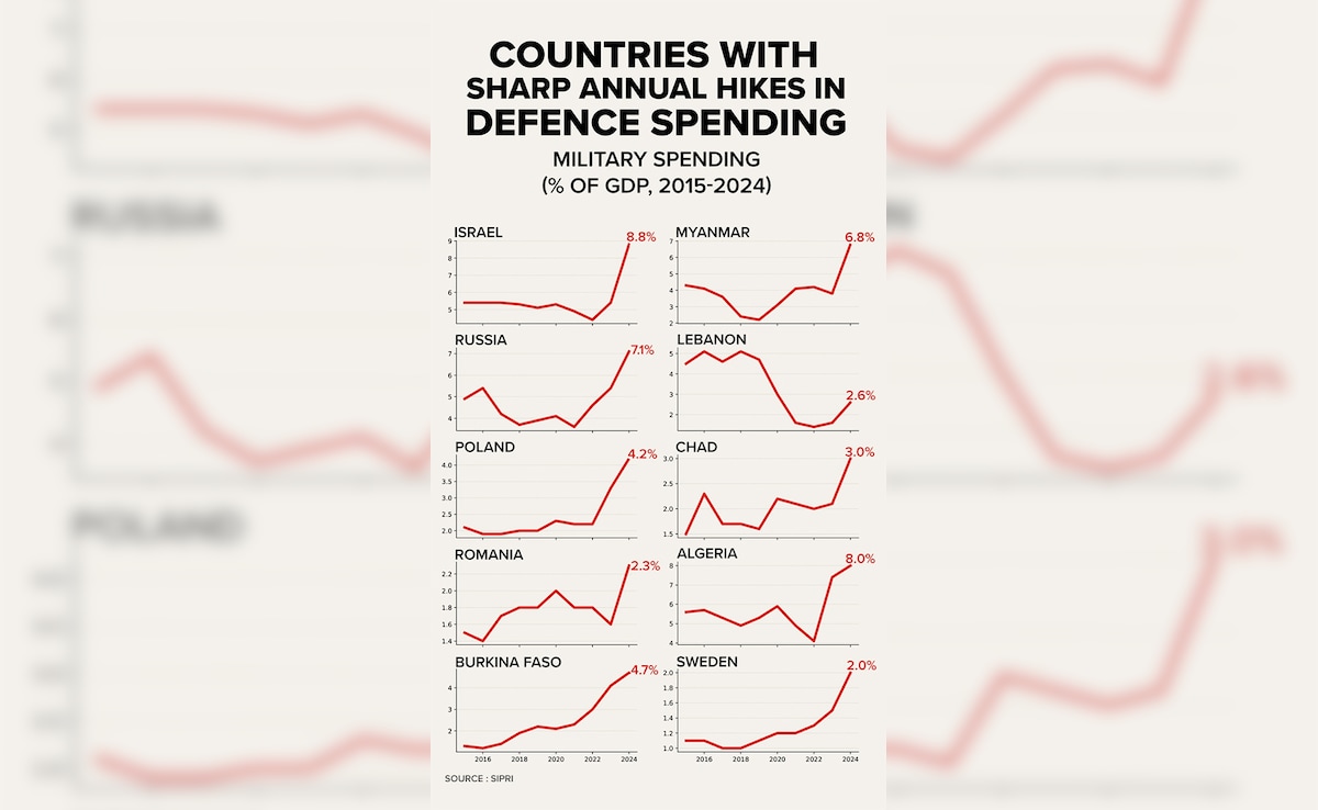 Latest and Breaking News on NDTV Latest and Breaking News on NDTV