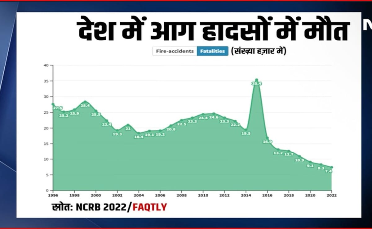 Latest and Breaking News on NDTV Latest and Breaking News on NDTV