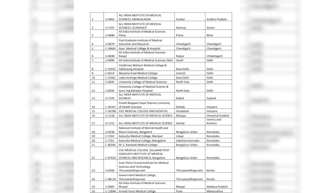 Latest and Breaking News on NDTV