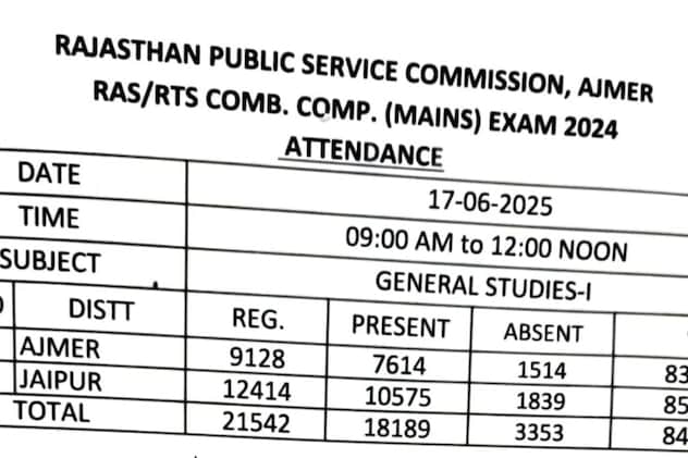 पहली पारी में अभ्यर्थियों की उपस्थिति पहली पारी में अभ्यर्थियों की उपस्थिति