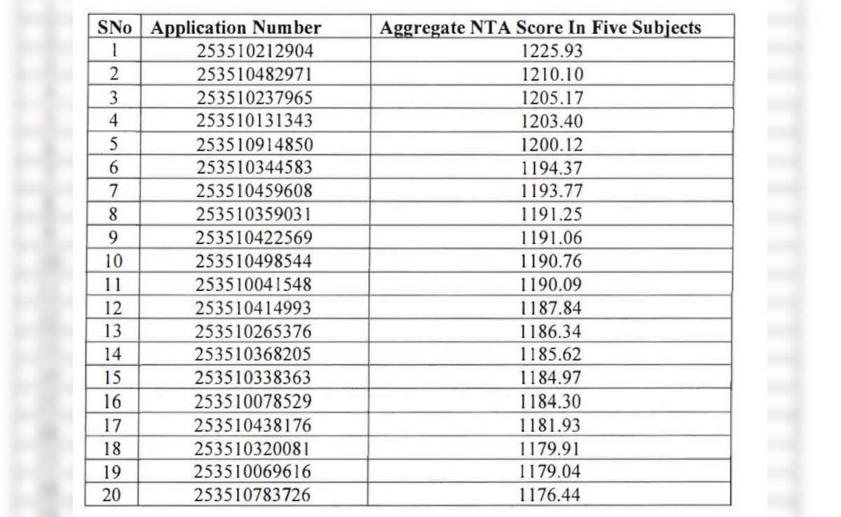 Latest and Breaking News on NDTV