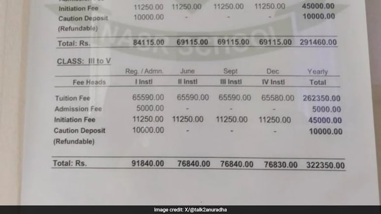स्कूल की नर्सरी फीस देख भड़के लोग, बोले- ABCD सिखाने के लिए 21,000 महीना?