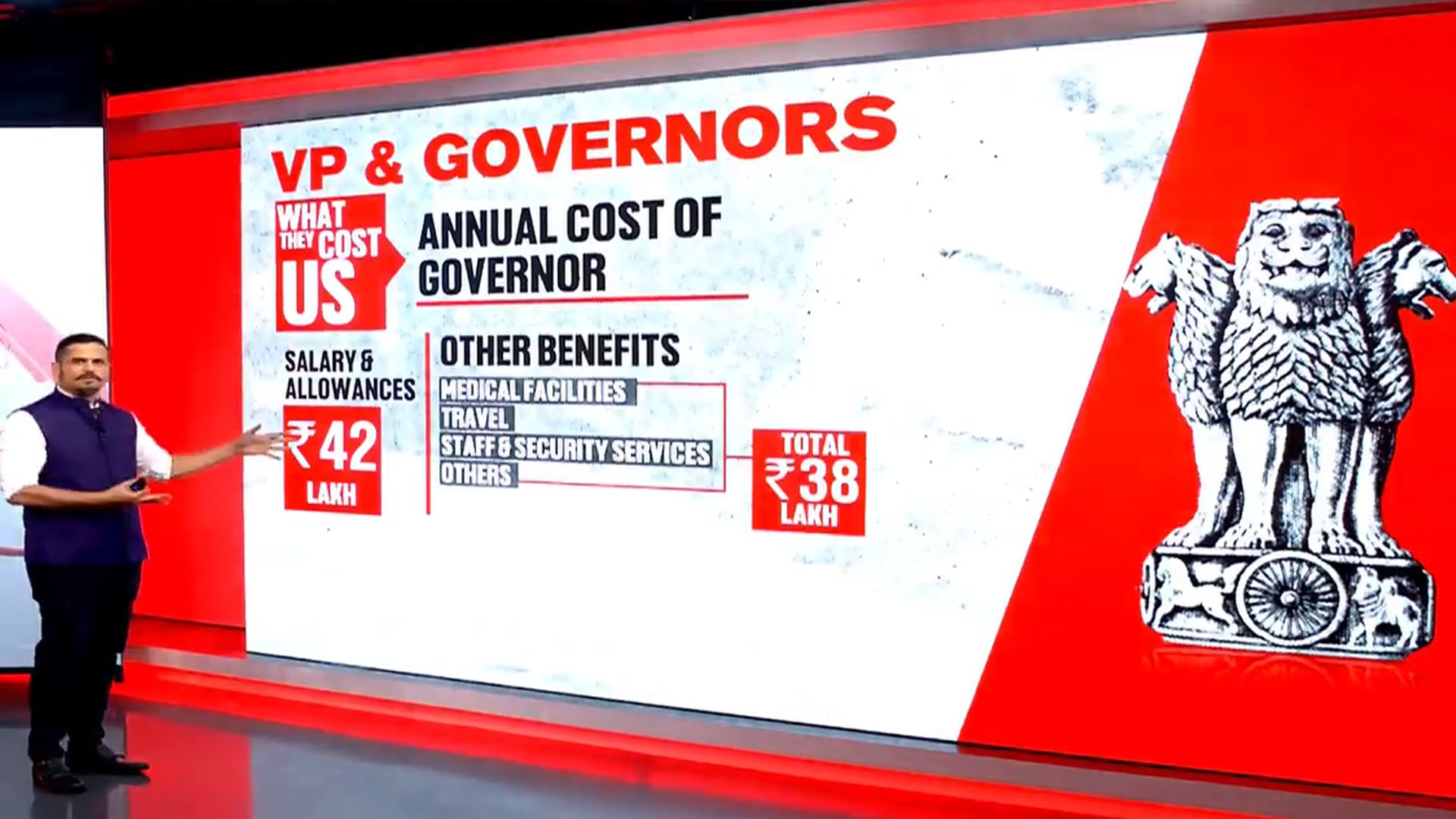 Vice President & Governors: What They Cost Us