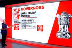 Vice President & Governors: What They Cost Us Vice President & Governors: What They Cost Us
