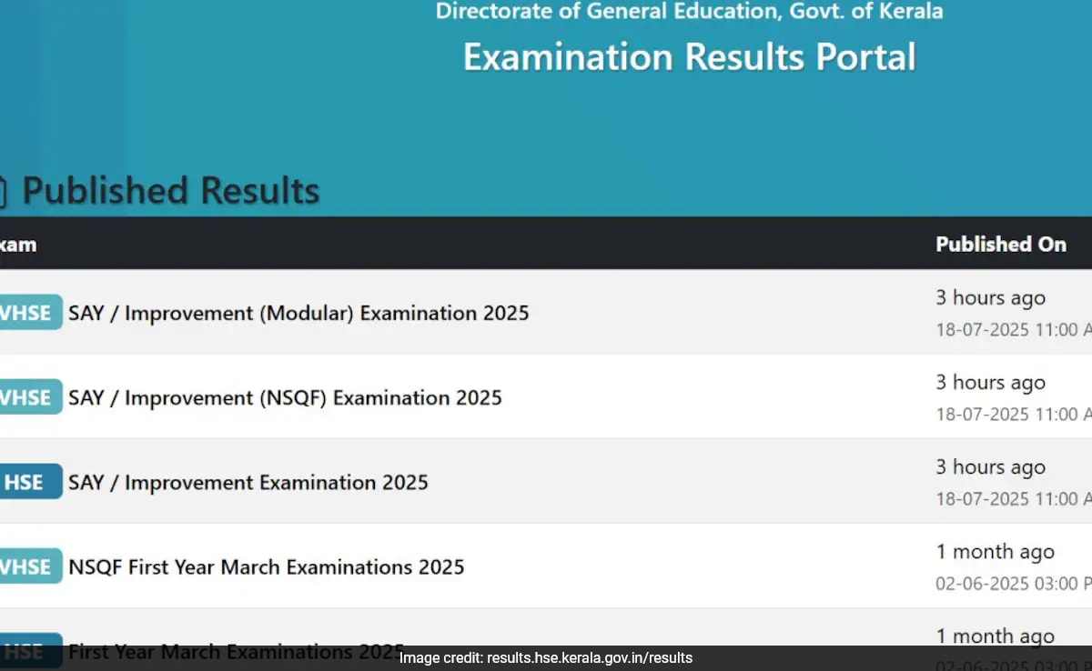 Kerala Plus Two SAY Result 2025 Out The Kerala Department