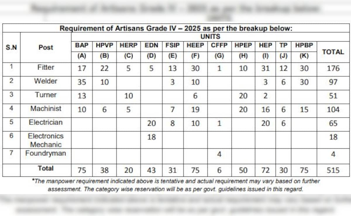 Image Credit: bhel.com