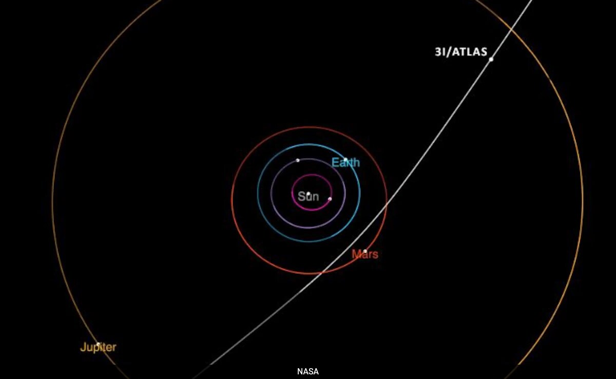 Interstellar Comet 3I/ATLAS Changes Color, Puzzles Scientists