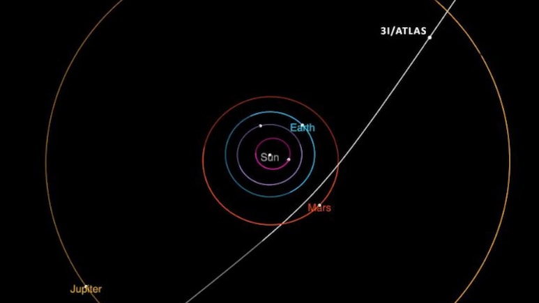 Mystery Green Glow: Interstellar Comet 3I/ATLAS Puzzles Scientists With Change In Colour