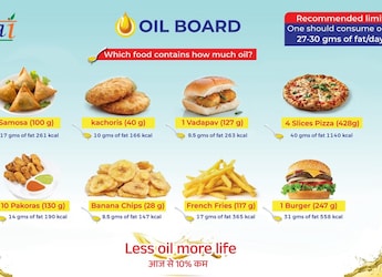 CBSE Urges Schools To Display 'Oil Boards,' Encourage Healthy Habits Among Students CBSE Urges Schools To Display 'Oil Boards,' Encourage Healthy Habits Among Students