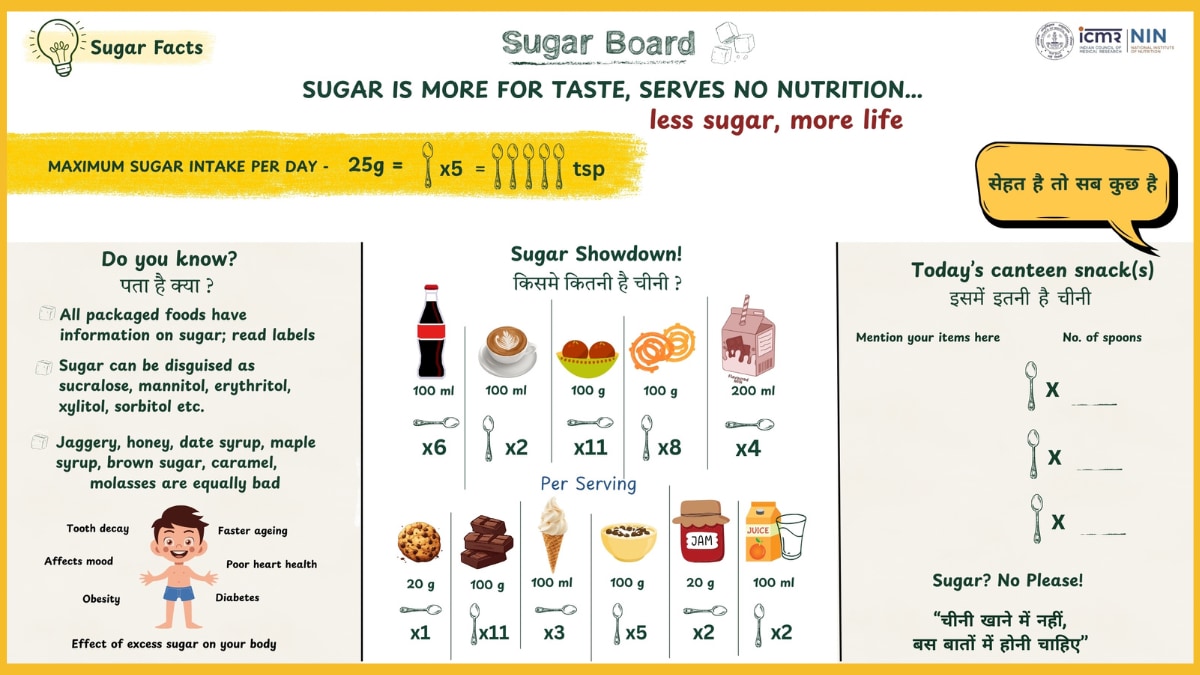 Sugar Board Sugar Board