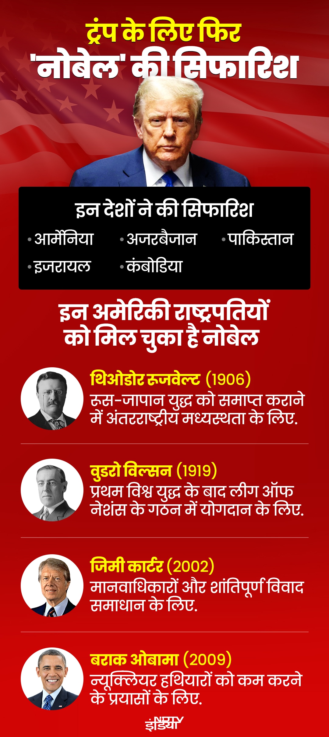 Latest and Breaking News on NDTV Latest and Breaking News on NDTV