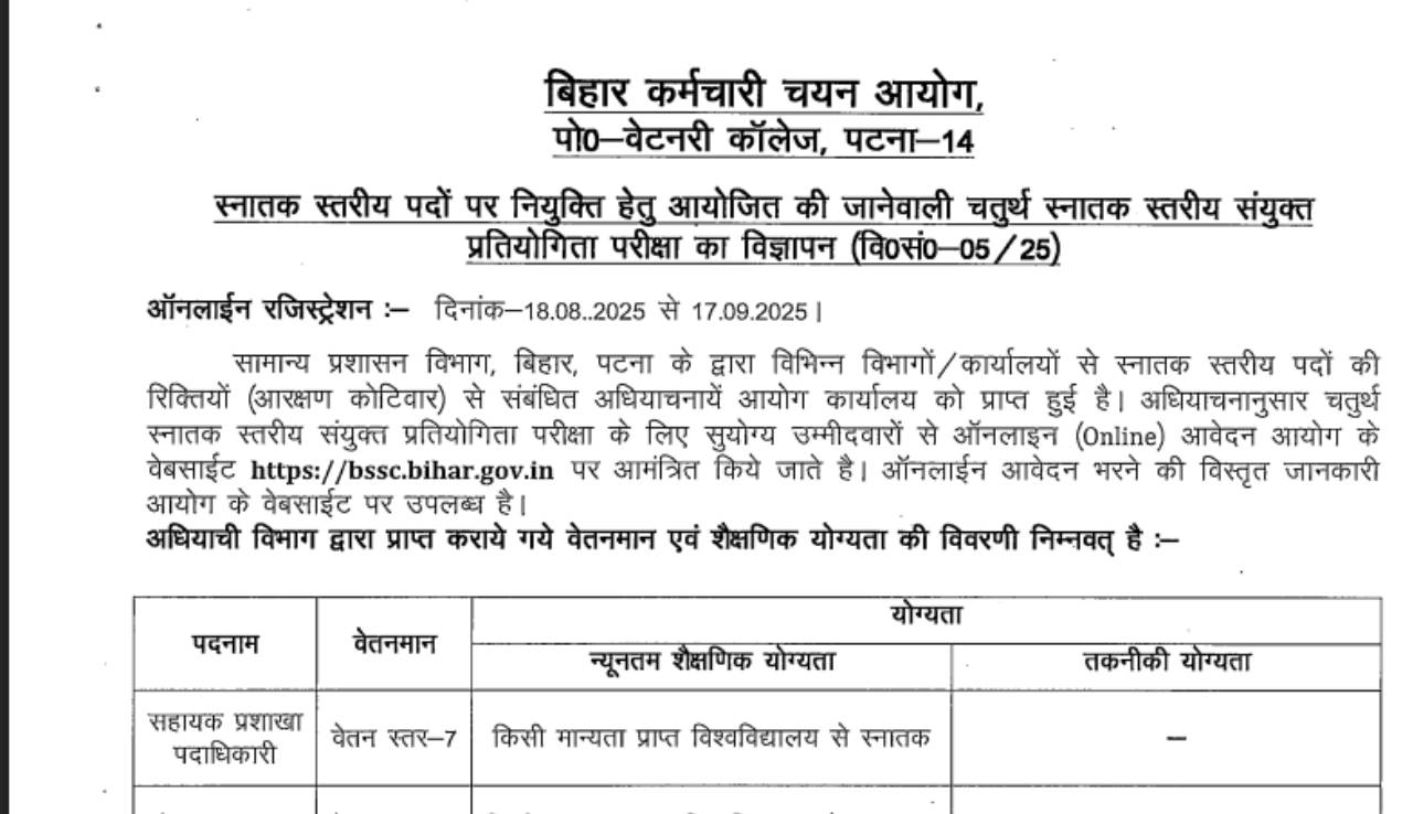 Govt Jobs: बिहार में ग्रेजुएट के लिए निकली सरकारी नौकरियां, क्या-क्या पोस्ट, क्या योग्यता, डीटेल जानिए