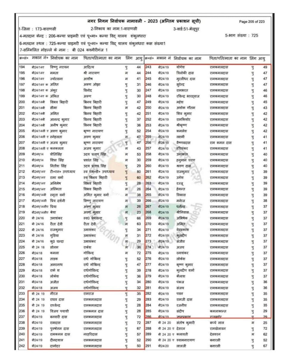 वायरल वोटर लिस्ट. वायरल वोटर लिस्ट.