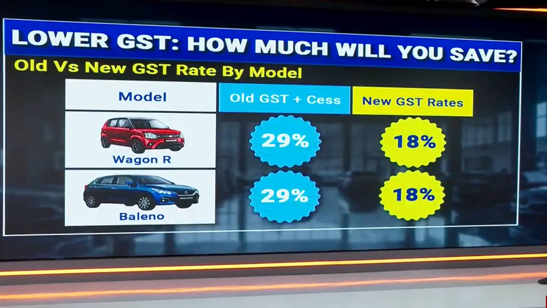 Video: New GST Slabs: How Much Will You Save?