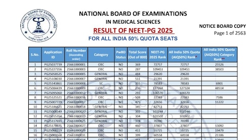 NEET PG Result 2025 : 50 % ऑल इंडिया कोटा मेरिट लिस्ट जारी, यहां चेक करें