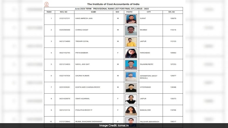 ICMAI CMA Final Toppers List 2025: Hans Amresh Jain Secures First Rank In June Examination ICMAI CMA Final Toppers List 2025: Hans Amresh Jain Secures First Rank In June Examination