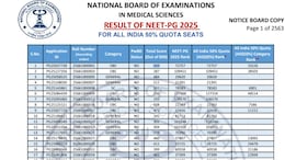 NEET PG 2025 Merit List For 50% All India Quota Seats Released, Check Ranks, Scores Here
