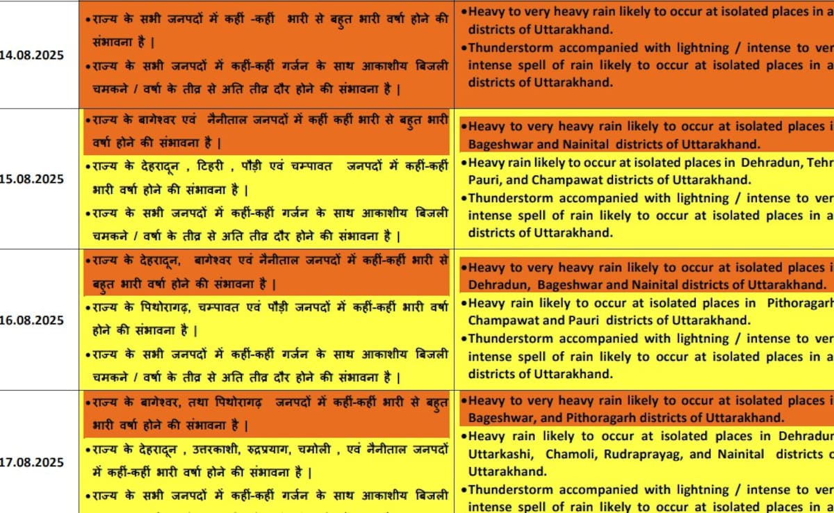 Latest and Breaking News on NDTV Latest and Breaking News on NDTV