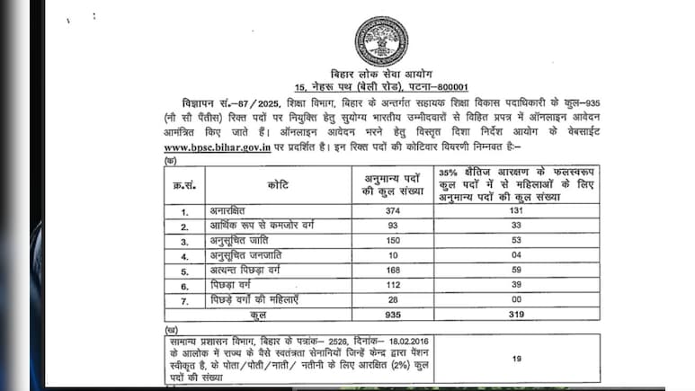 BPSC Vacancy 2025: बिहार के इस विभाग में निकली ग्रेजुएट्स के लिए सरकारी नौकरी, 935 पदों पर जल्द करें अप्लाई