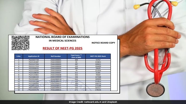 NEET PG 2025 Result (Out) Live Updates: Check Direct Link, Category Wise Cut-Offs, Next Steps NEET PG 2025 Result (Out) Live Updates: Check Direct Link, Category Wise Cut-Offs, Next Steps