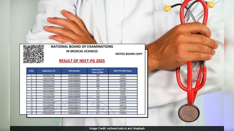NEET PG Cut off 2025 : नीट पीजी की कट ऑफ लिस्ट हुई जारी, जानिए यहां...