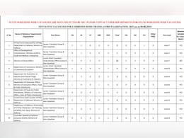 SSC Vacany: प्रोटेस्ट के बीच एसएससी की एक और बड़ी भर्ती के लिए नोटिफिकेशन जारी, CRPF के लिए सबसे ज्यादा पोस्ट