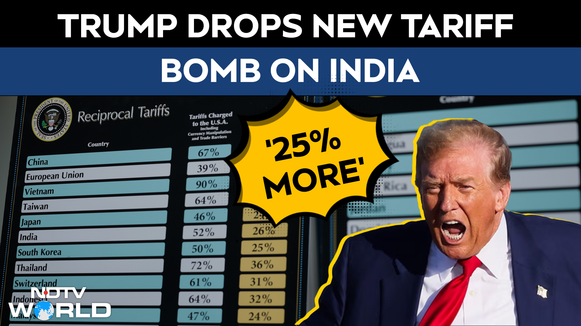 Trump Tariff | Trump Imposes Additional 25% Tariff On India, Total Goes Up To 50%