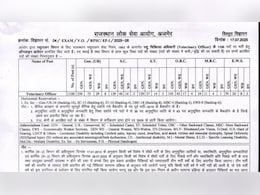 Rajasthan: जानवरों के डॉक्टर के लिए 1100 पदों पर निकली सरकारी नौकरी, जानें योग्यता और अप्लाई करने का तरीका Rajasthan: जानवरों के डॉक्टर के लिए 1100 पदों पर निकली सरकारी नौकरी, जानें योग्यता और अप्लाई करने का तरीका