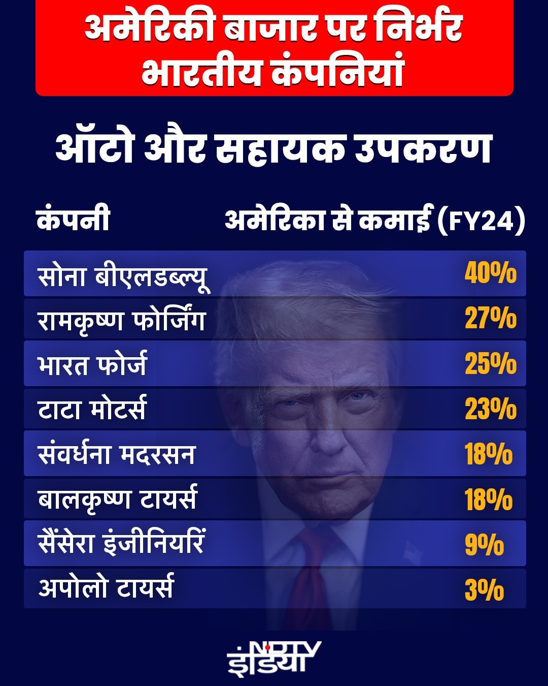 Latest and Breaking News on NDTV Latest and Breaking News on NDTV