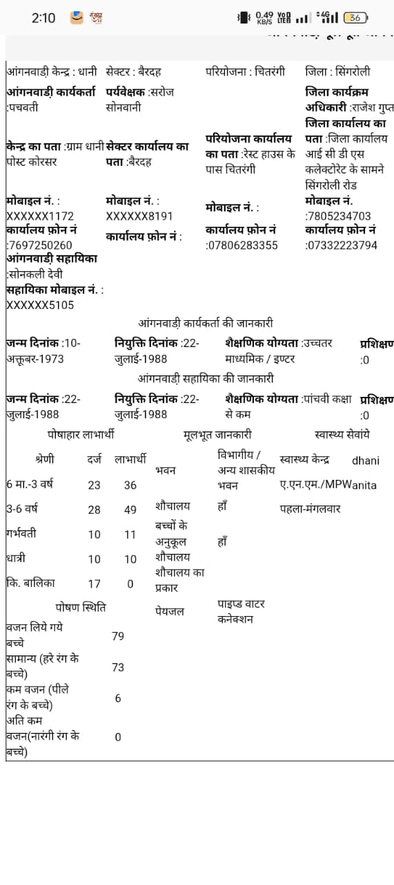 MP News: अजब-गजब मध्य प्रदेश MP News: अजब-गजब मध्य प्रदेश