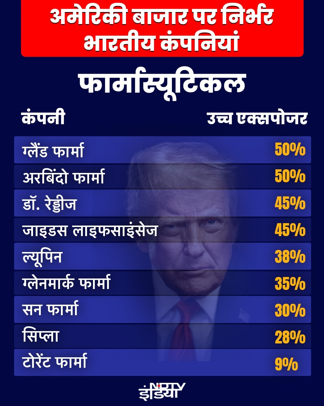 Latest and Breaking News on NDTV Latest and Breaking News on NDTV