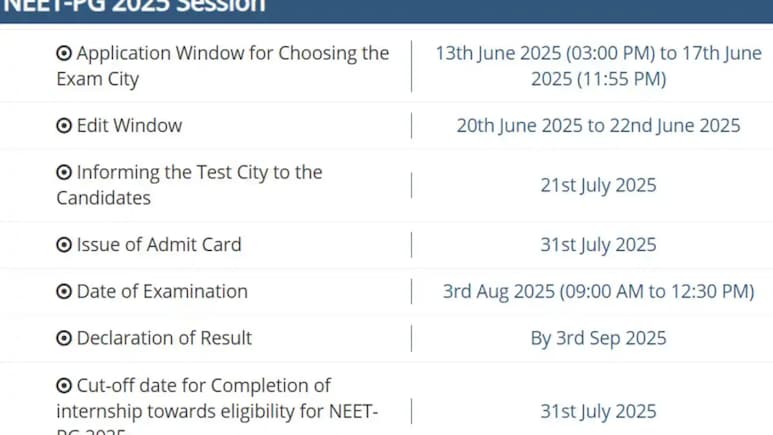 NEET PG Result Date: नीट पीजी रिजल्ट की तारीख घोषित, इस दिन जारी होंगे नतीजे